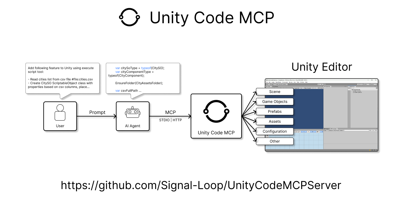 Unity Code MCP Server — AI agent controlling the Unity Editor